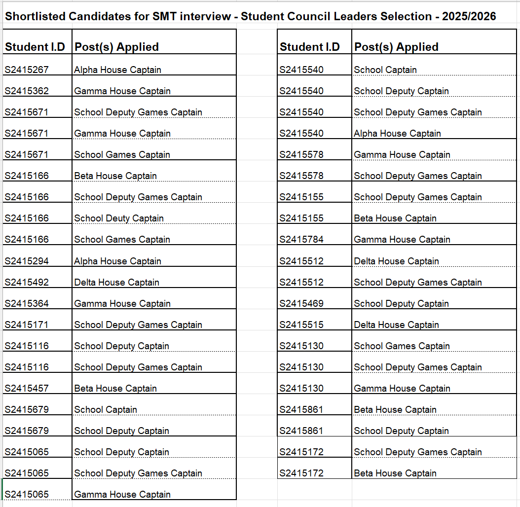 leaders for interview